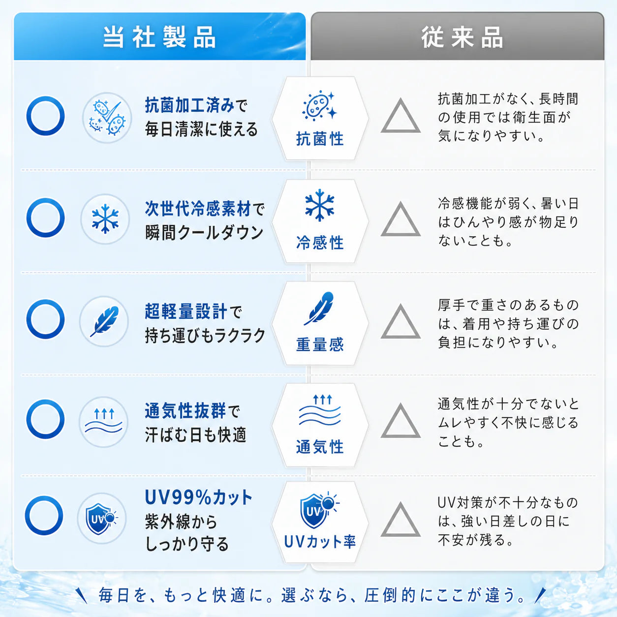 【本日終了⏰】【累計15万枚突破🏆】冷感ポンチョ【顧客満足度No.1獲得商品🥇】【全国送料無料🚗】