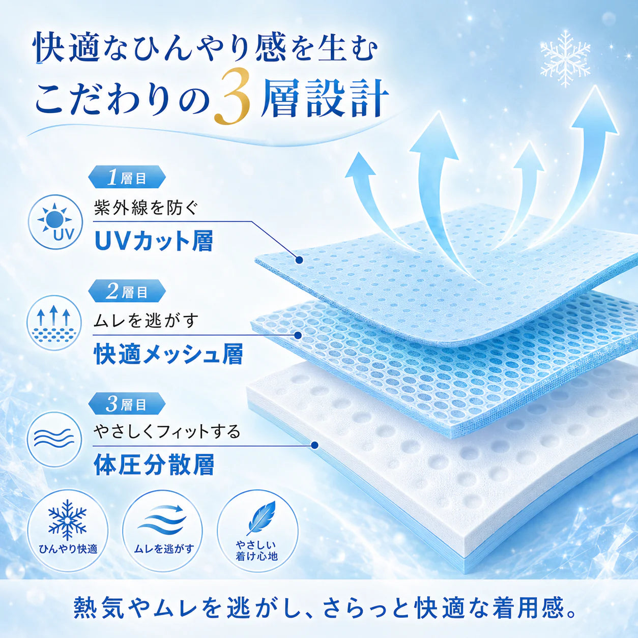 【本日終了⏰】【累計15万枚突破🏆】冷感ポンチョ【顧客満足度No.1獲得商品🥇】【全国送料無料🚗】