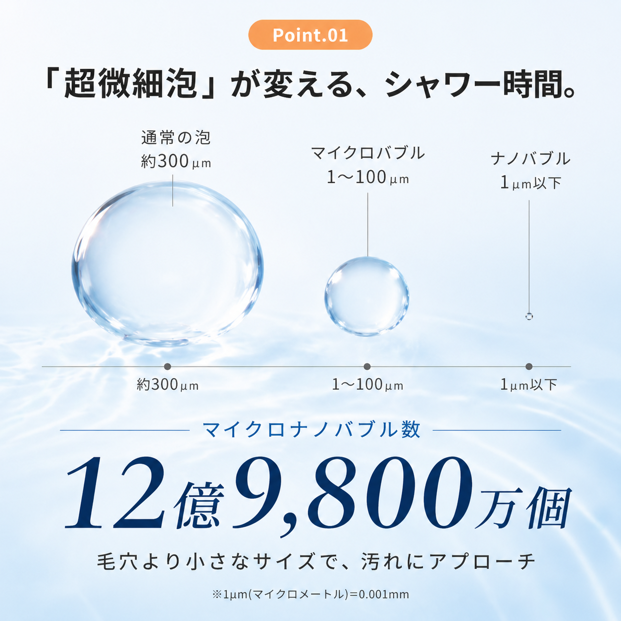 【本日終了⏰】【累計15万本突破🏆】EASIFY ナノバブルシャワーヘッド【顧客満足度No.1獲得商品🥇】【全国送料無料🚗】