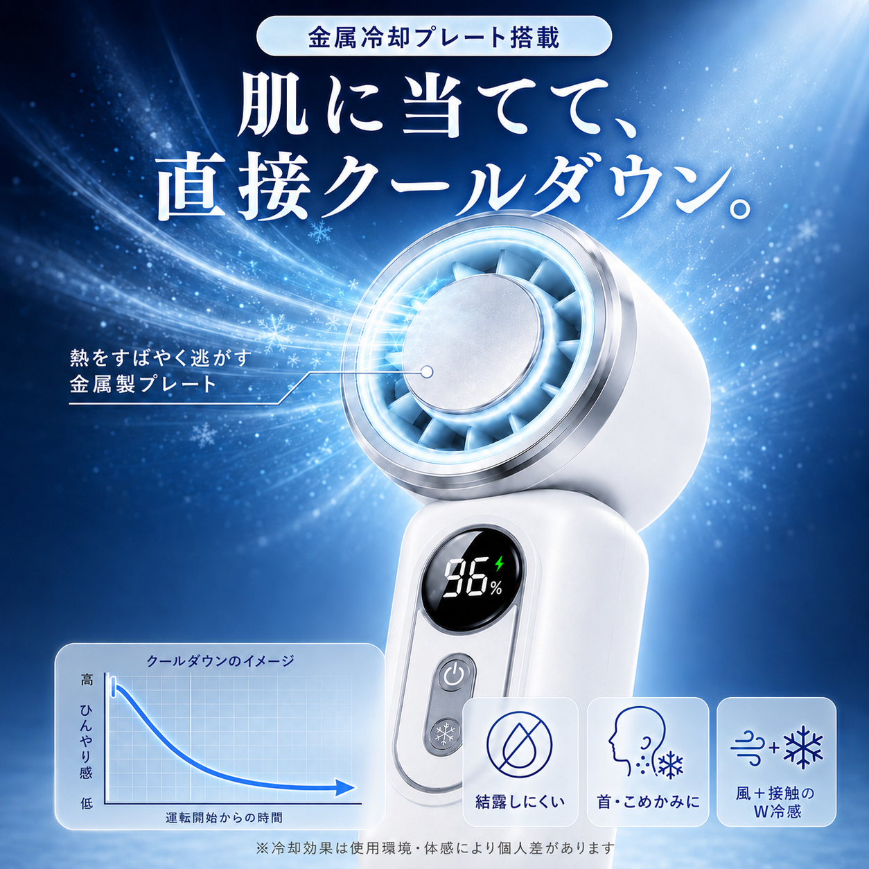 【本日終了⏰】【累計15万台突破🏆】4WAY 取り付けOK 小型瞬間冷却ハンディファン【顧客満足度No.1獲得商品🥇】【全国送料無料🚗】