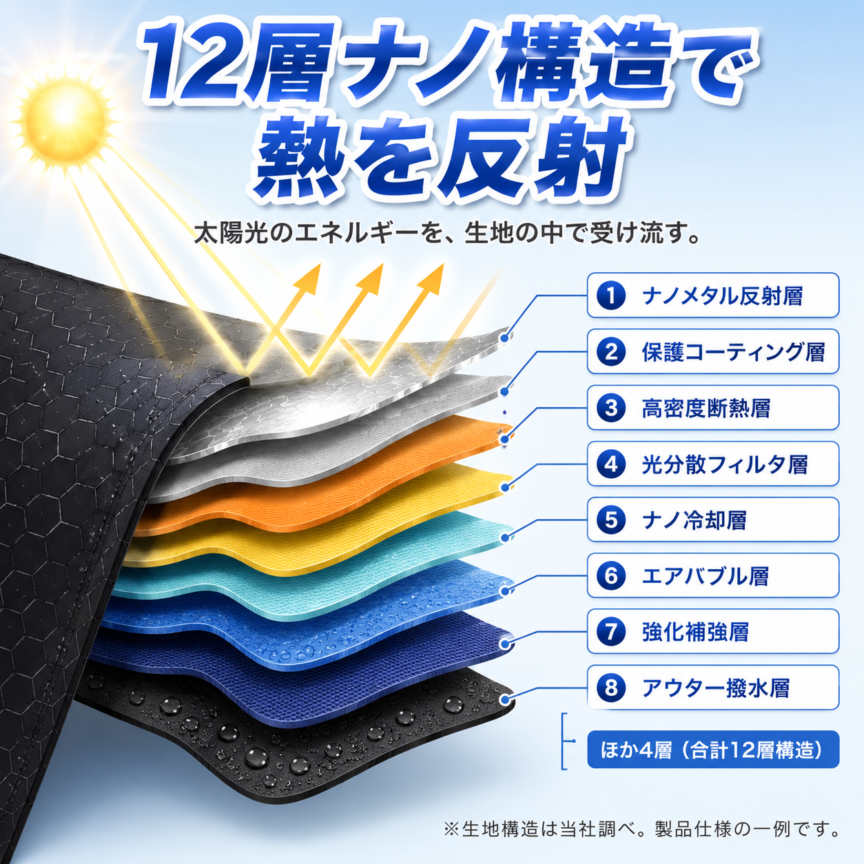 【本日終了⏰】【累計15万個突破🏆】サンシェード【顧客満足度No.1獲得商品🥇】【全国送料無料🚗】