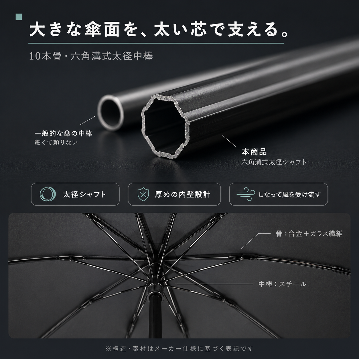 【本日終了⏰】【累計15万台突破🏆】晴雨兼用 日傘 大きめ折りたたみ傘【顧客満足度No.1獲得商品🥇】【全国送料無料🚗】