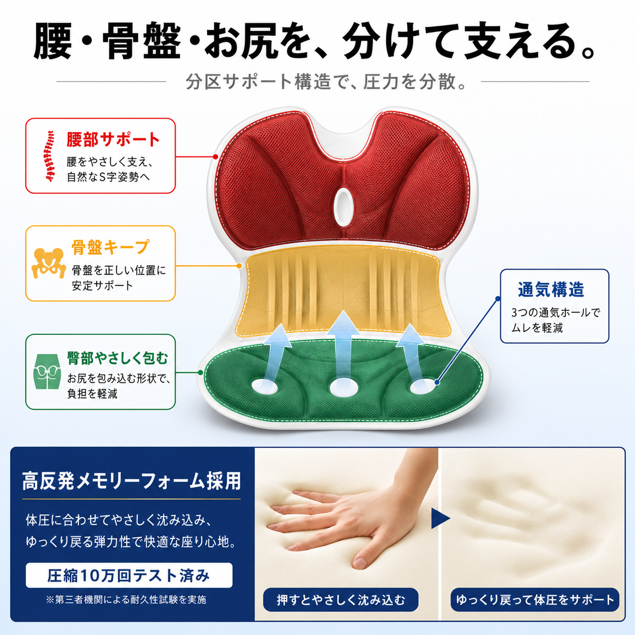 【本日終了⏰】【累計15万個突破🏆】姿勢サポートクッション【顧客満足度No.1獲得商品🥇】【全国送料無料🚗】