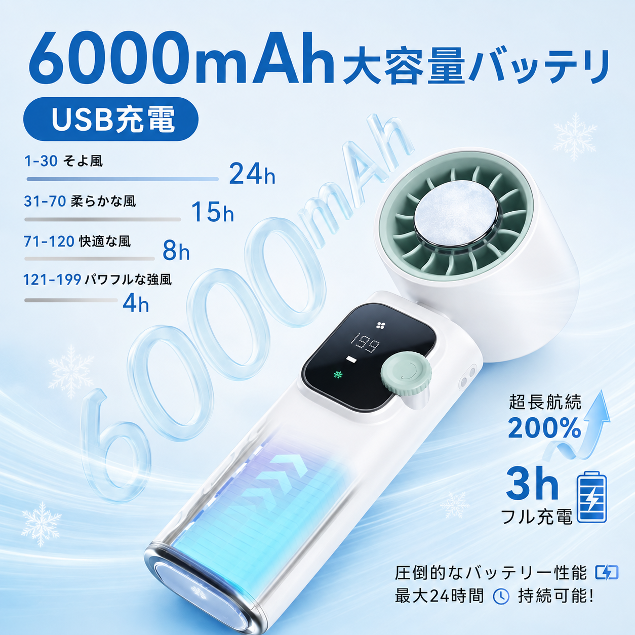 【本日終了⏰】【累計15万台突破🏆】強力冷却ハンディファン【顧客満足度No.1獲得商品🥇】【全国送料無料🚗】