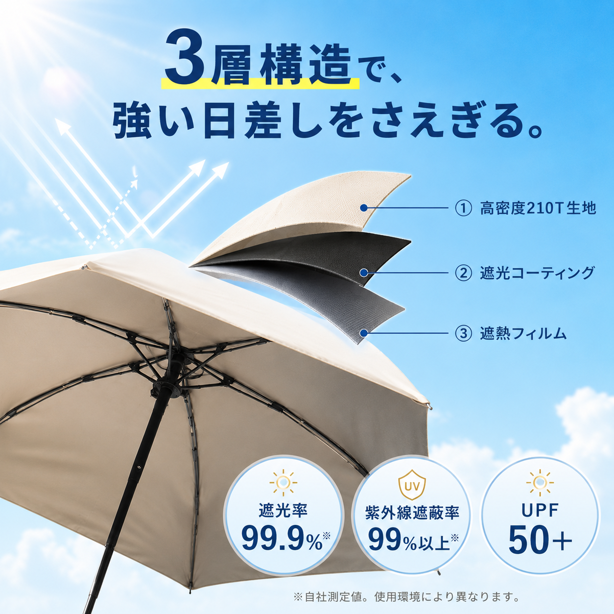 【本日終了⏰】【累計15万本突破🏆】日傘【顧客満足度No.1獲得商品🥇】【全国送料無料🚗】