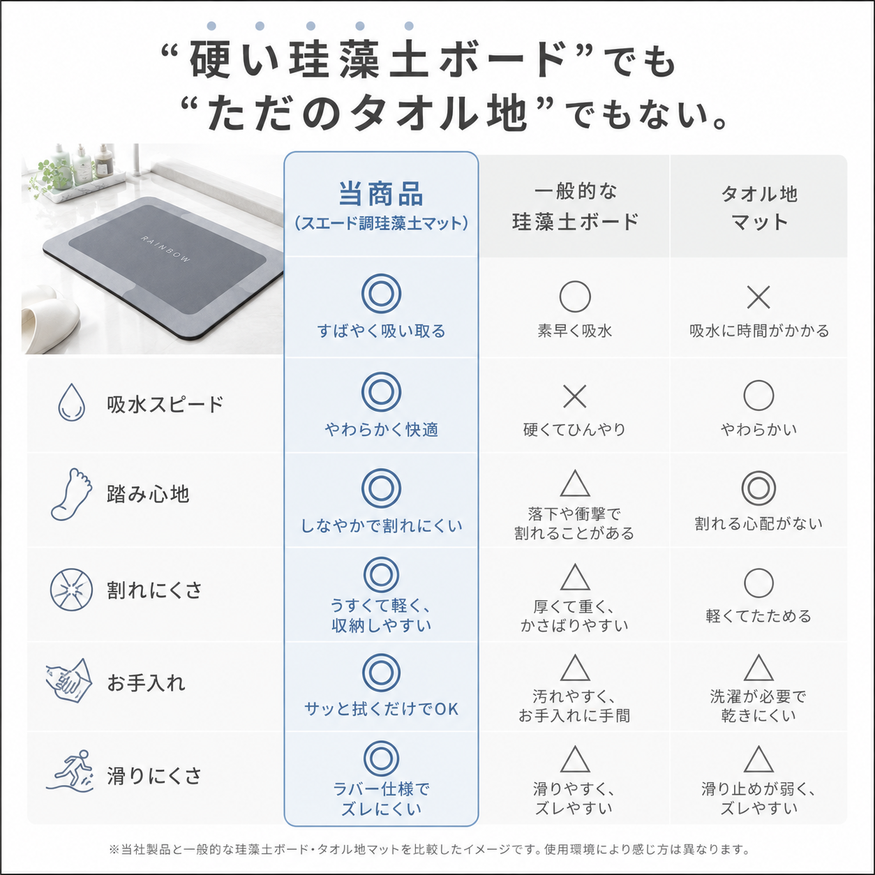 【本日終了⏰】【累計15万個突破🏆】バスマット【顧客満足度No.1獲得商品🥇】【全国送料無料🚗】