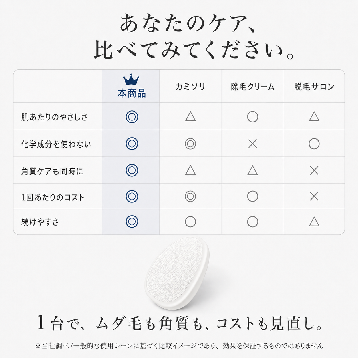【本日終了⏰】【累計15万個突破🏆】ナノガラス除毛パッド【顧客満足度No.1獲得商品🥇】【全国送料無料🚗】