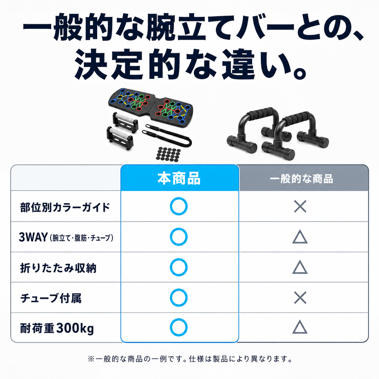 【本日終了⏰】【1台で全身トレーニング】多機能プッシュアップボード【3WAY設計・折りたたみ式】【全国送料無料🚚】