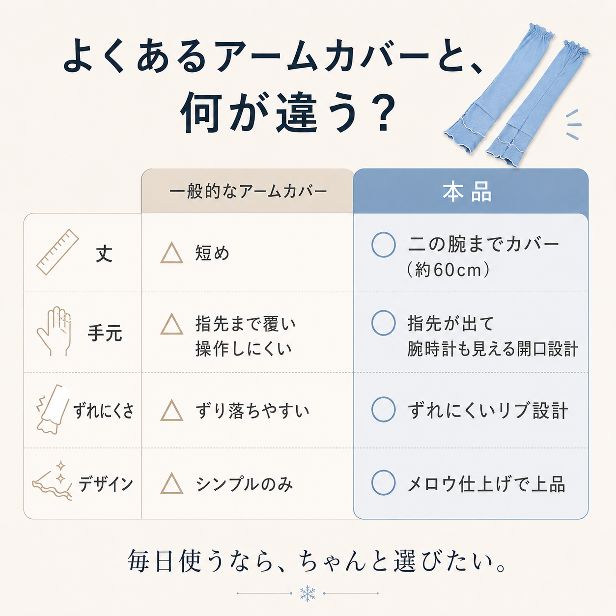 【本日終了⏰】✨接触冷感UVアームカバー｜暑い日のお出かけ・運転にさらっと快適☀️【全国送料無料🚚】