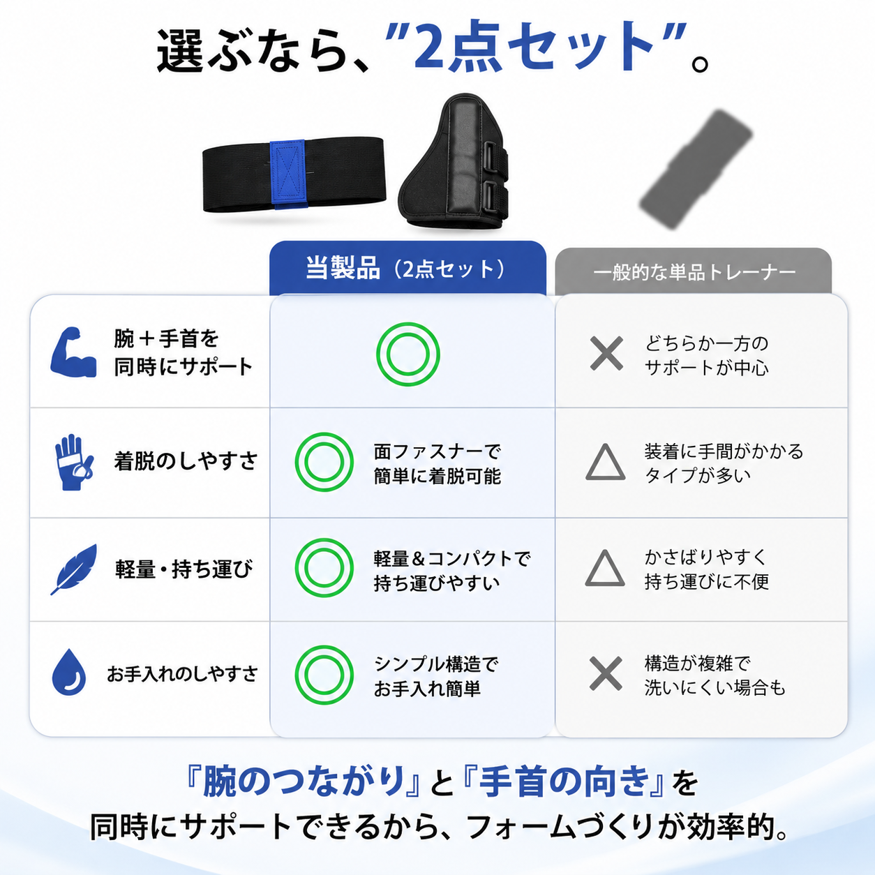 ✨ゴルフアームバンド＆リストストラップ⛳ 正しいフォームづくりをサポート【全国送料無料🚚】
