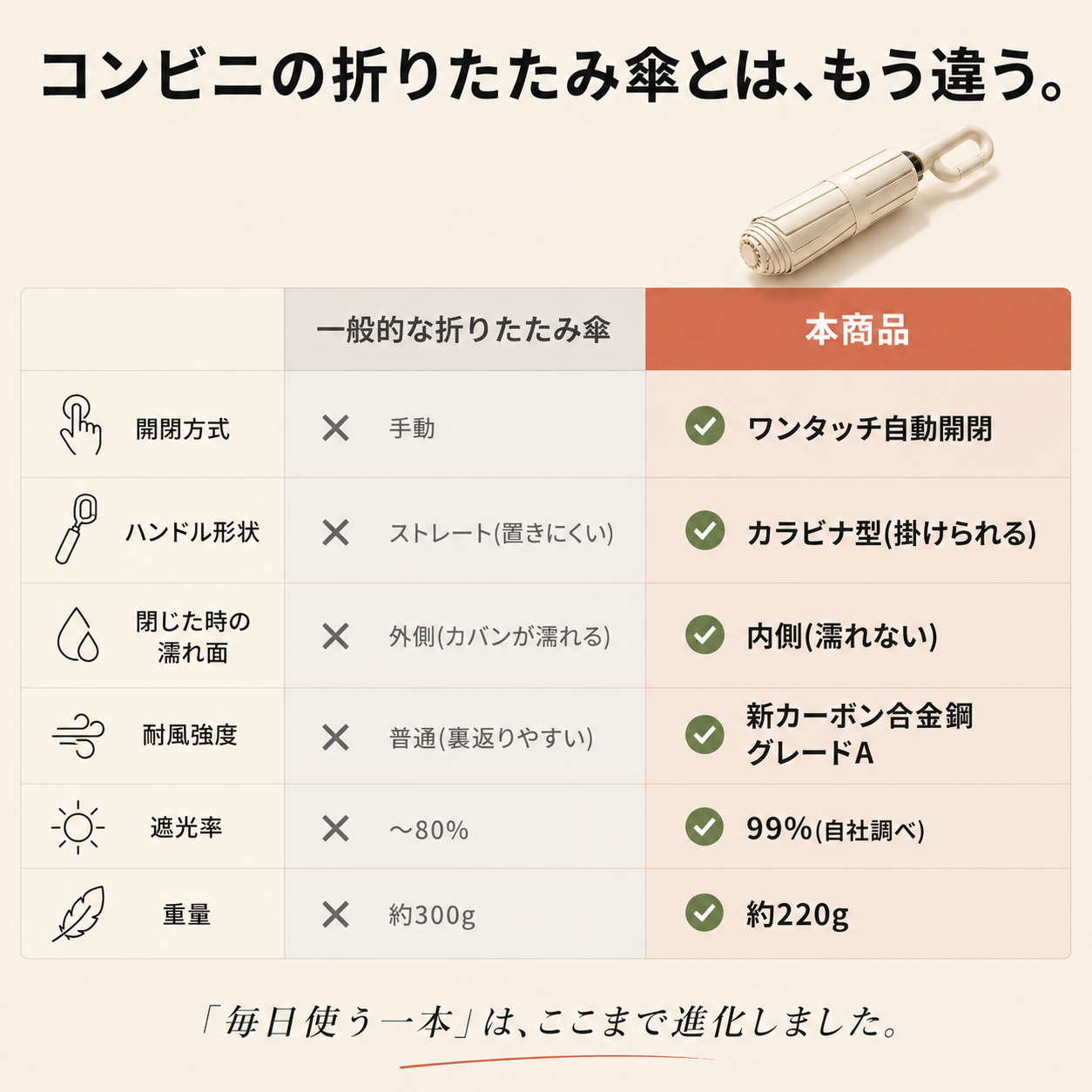 【本日終了⏰】【累計15万本突破🏆】日傘【顧客満足度No.1獲得商品🥇】【全国送料無料🚗】