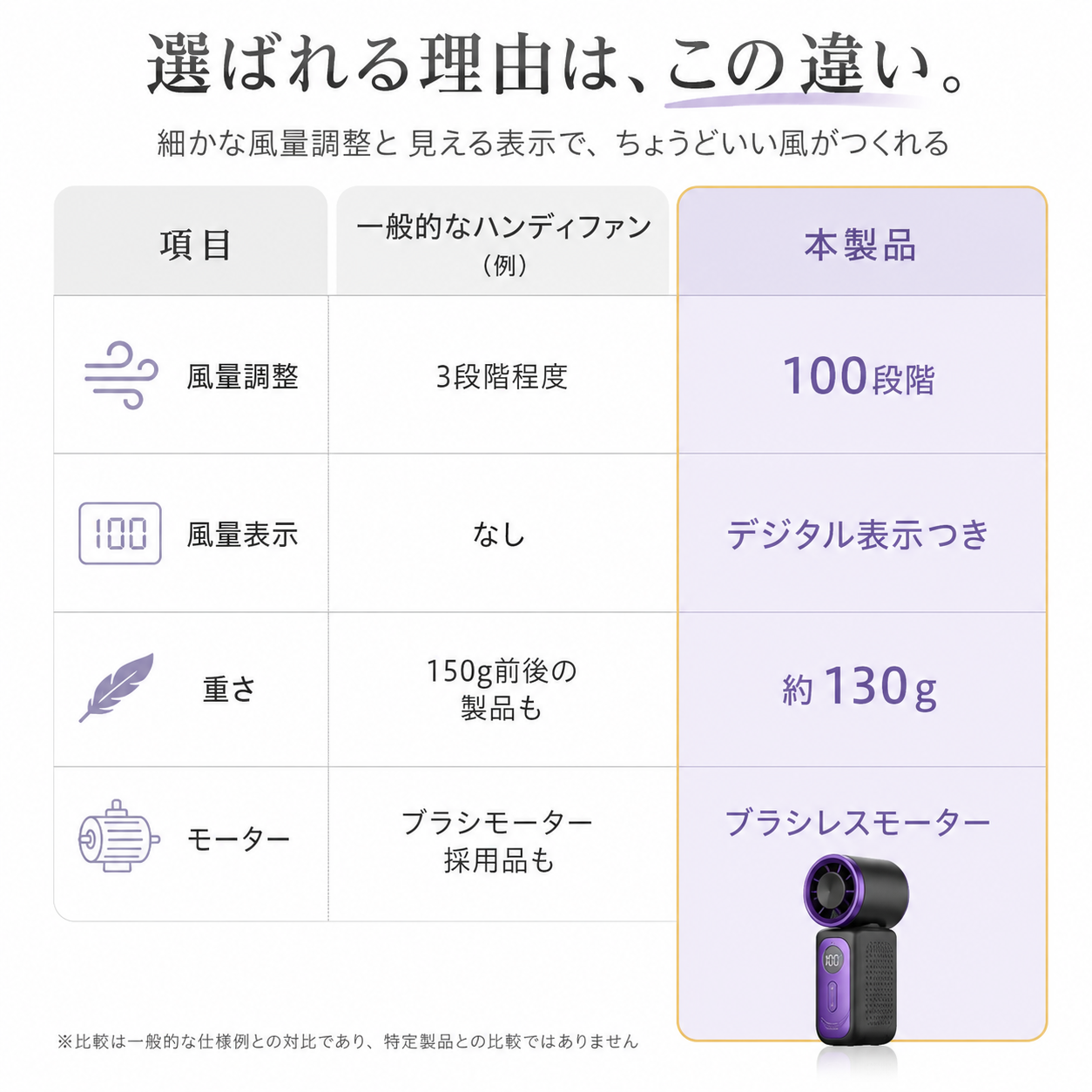 【本日終了⏰】【累計15万台突破🏆】小型ハンディファン【顧客満足度No.1獲得商品🥇】【全国送料無料🚗】