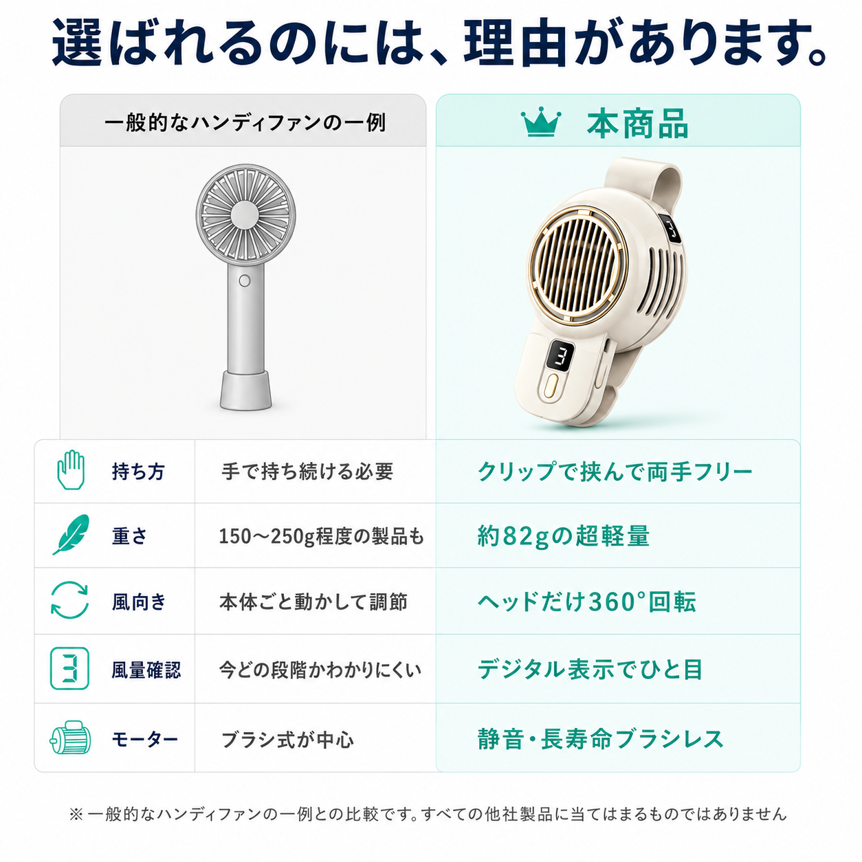 【本日終了⏰】【累計15万台突破🏆】クリップ式ミニファン【顧客満足度No.1獲得商品🥇】【全国送料無料🚗】