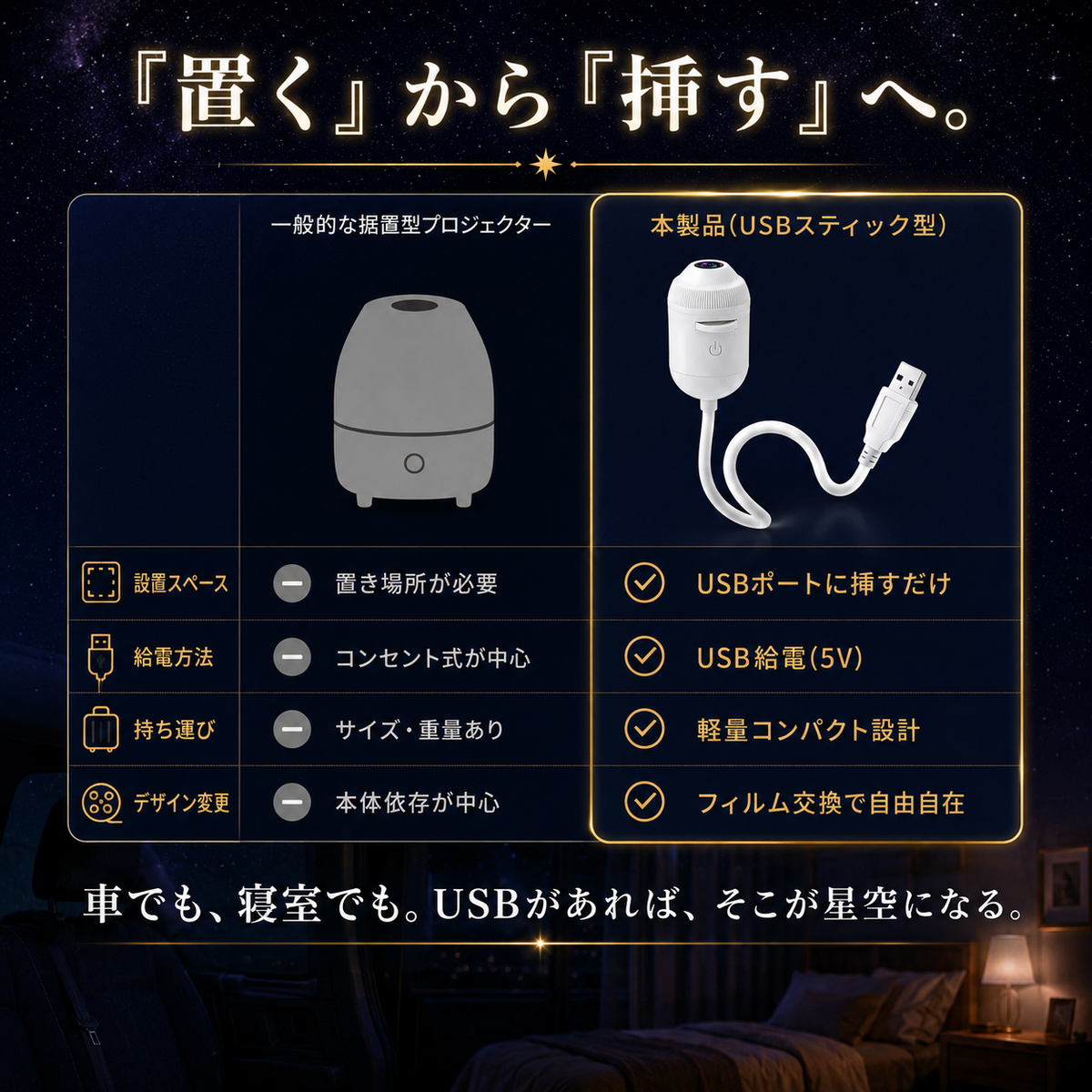 【本日終了⏰】USB星空ナイトライト【全国送料無料🚗】
