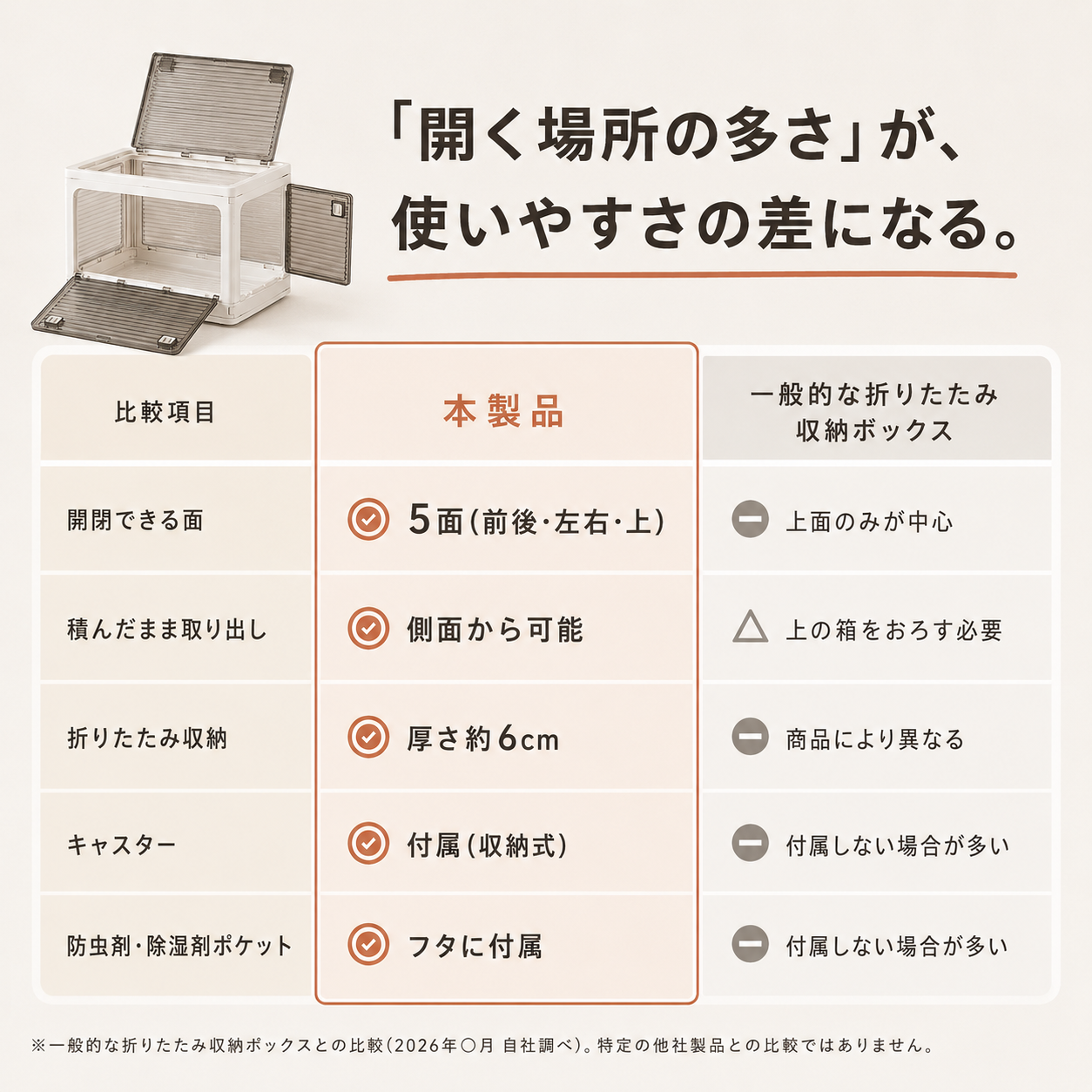 【本日終了⏰】【累計15万台突破🏆】5面開閉収納ボックス【全国送料無料🚗】