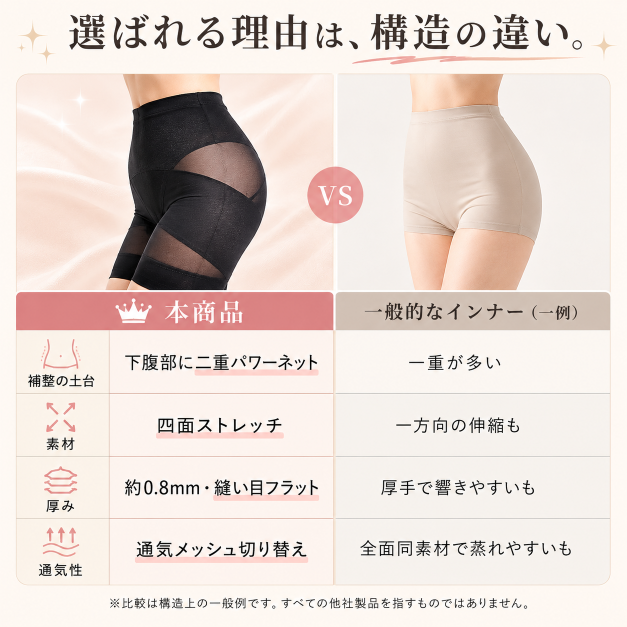 【本日終了⏰】【累計15万台突破🏆】ハイウエスト着圧インナー【顧客満足度No.1獲得商品🥇】【全国送料無料🚗】