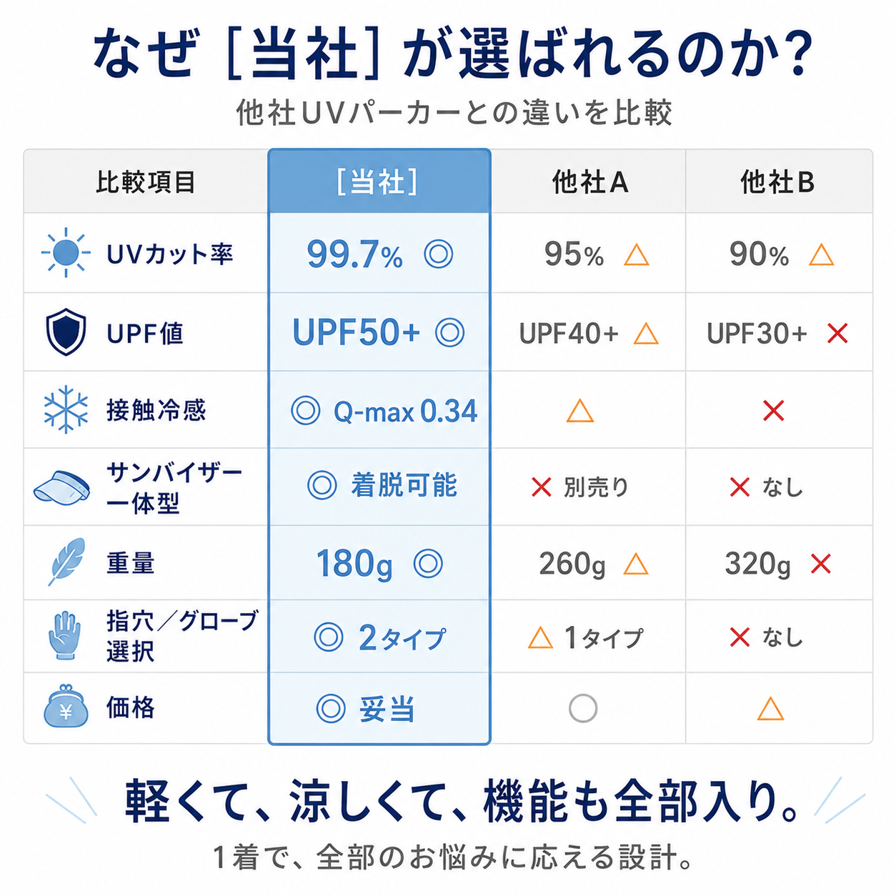 【本日終了⏰】【累計15万個突破🏆】冷感UVパーカー【顧客満足度No.1獲得商品🥇】【全国送料無料🚗】
