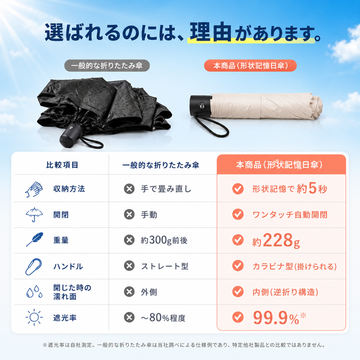 【本日終了⏰】【累計15万本突破🏆】日傘【顧客満足度No.1獲得商品🥇】【全国送料無料🚗】