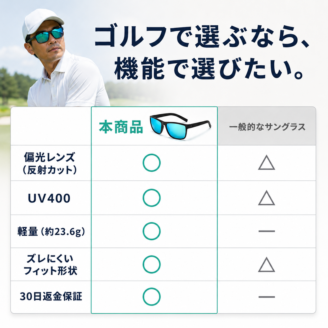 【本日終了⏰】【累計15万個突破🏆】偏光ゴルフサングラス【顧客満足度No.1獲得商品🥇】【全国送料無料🚗】