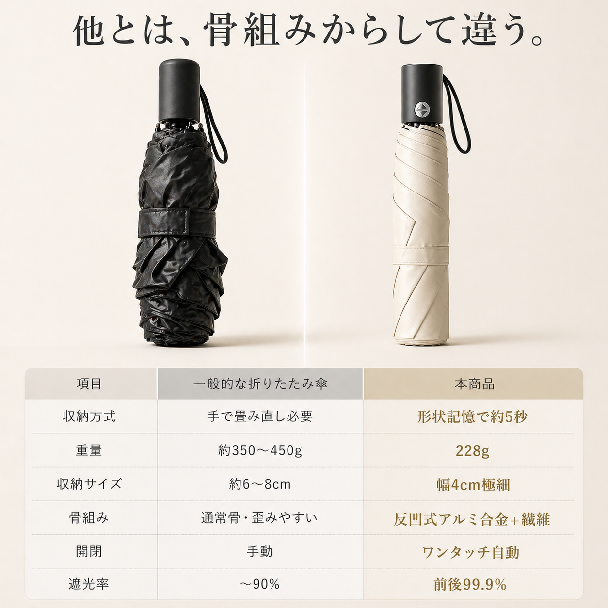 【本日終了⏰】【累計15万本突破🏆】日傘【顧客満足度No.1獲得商品🥇】【全国送料無料🚗】