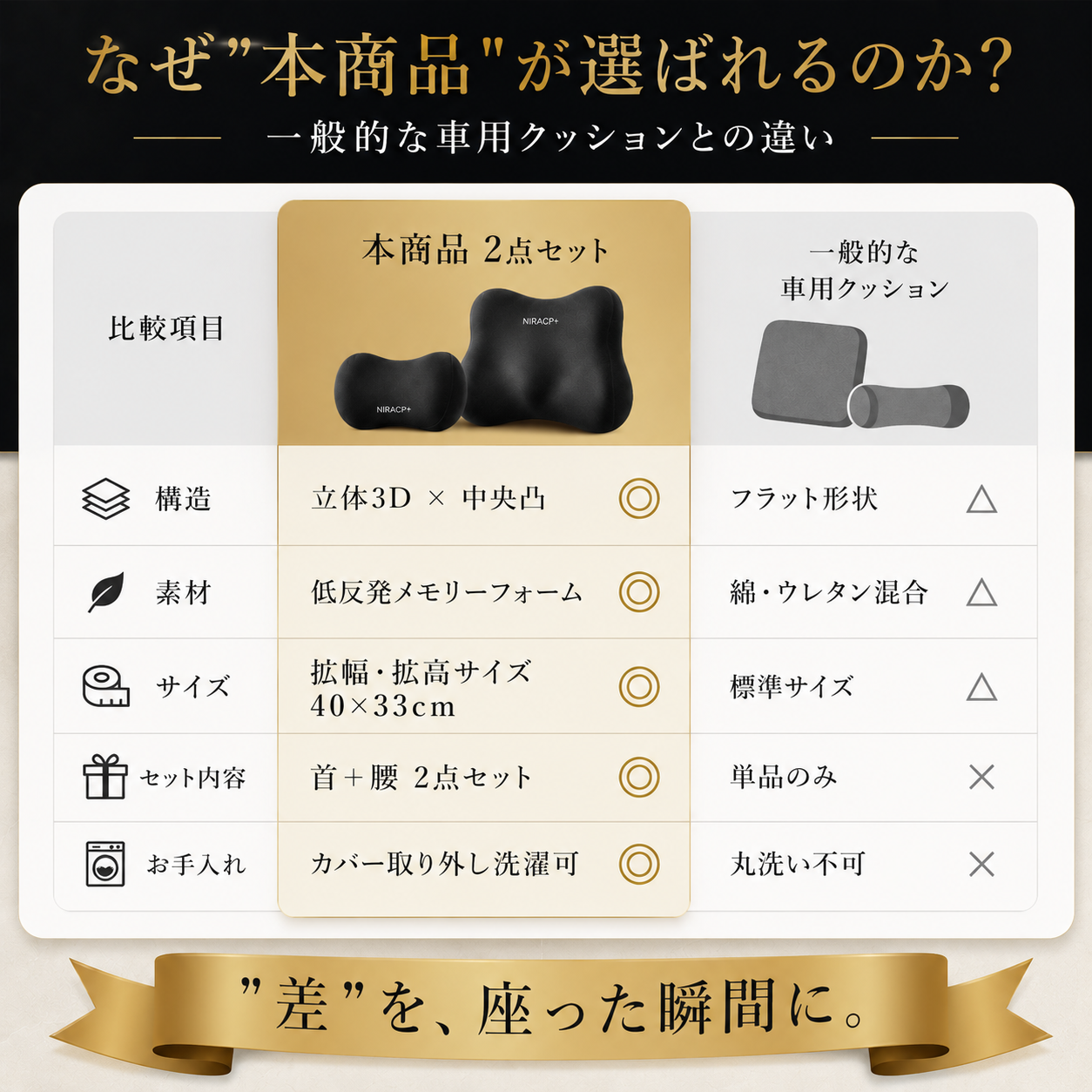 【本日終了⏰】【累計15万個突破🏆】カークッション【顧客満足度No.1獲得商品🥇】【全国送料無料🚗】