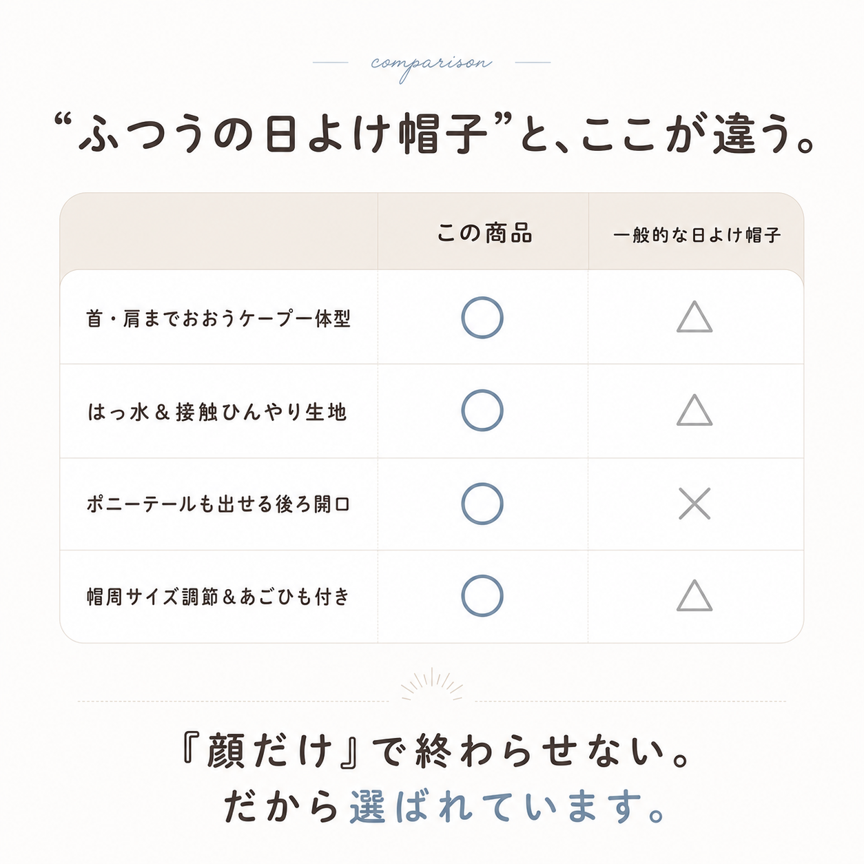 【本日終了⏰】【累計15万個突破🏆】かぶる日傘【顧客満足度No.1獲得商品🥇】【全国送料無料🚗】