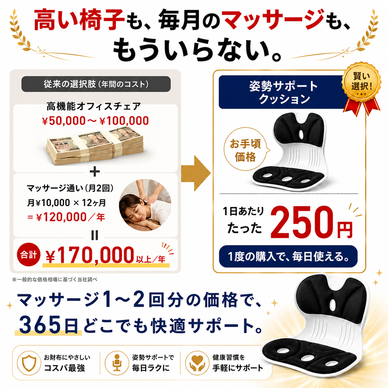 【本日終了⏰】【累計15万個突破🏆】姿勢サポートクッション【顧客満足度No.1獲得商品🥇】【全国送料無料🚗】