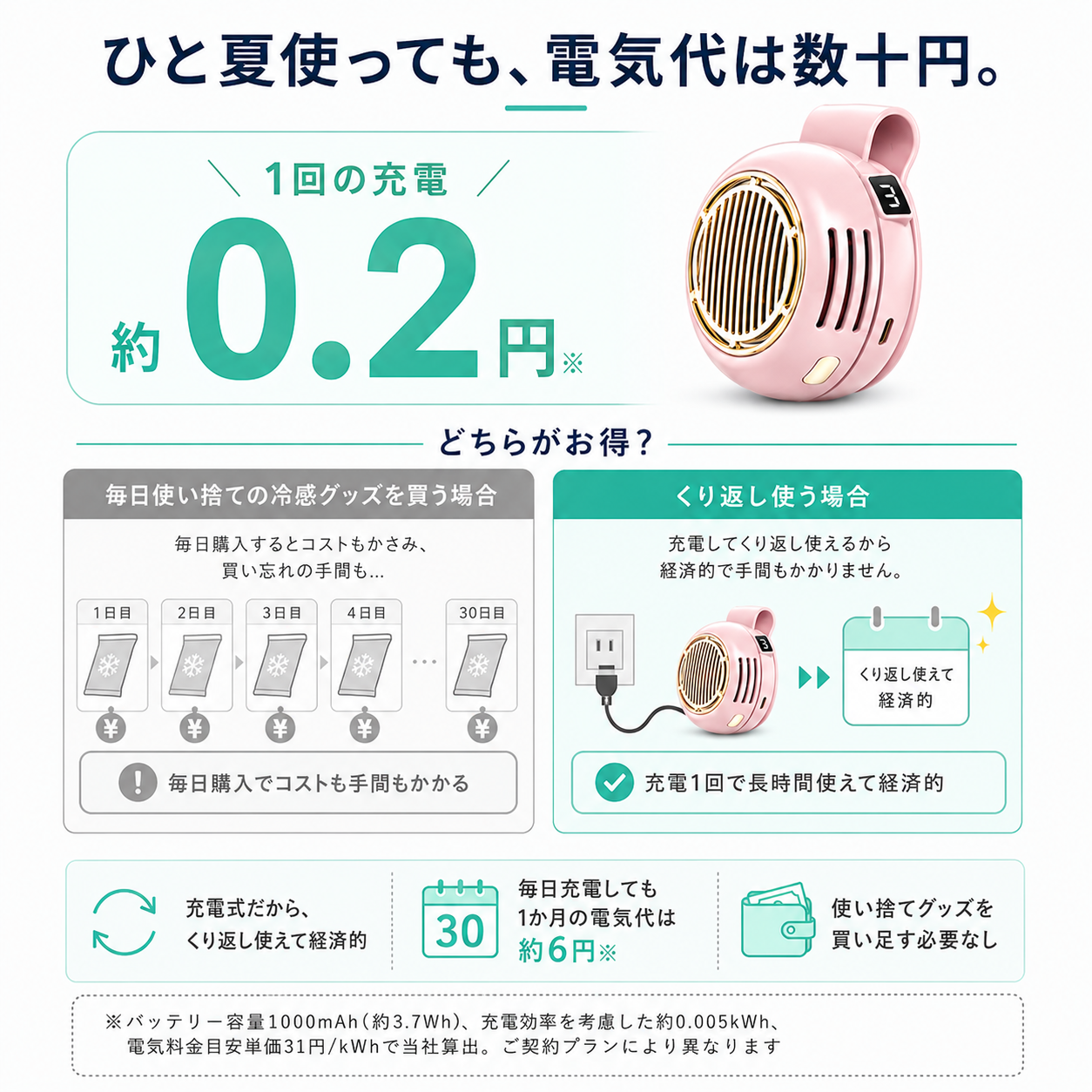 【本日終了⏰】【累計15万台突破🏆】クリップ式ミニファン【顧客満足度No.1獲得商品🥇】【全国送料無料🚗】
