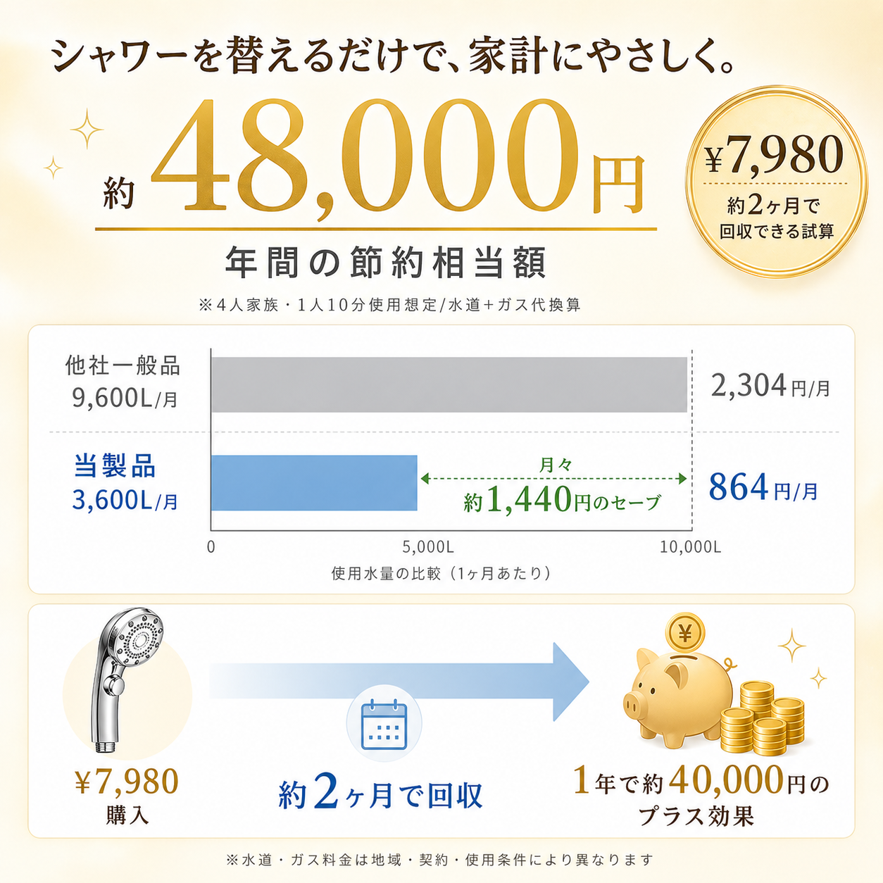 【本日終了⏰】【累計15万本突破🏆】EASIFY ナノバブルシャワーヘッド【顧客満足度No.1獲得商品🥇】【全国送料無料🚗】