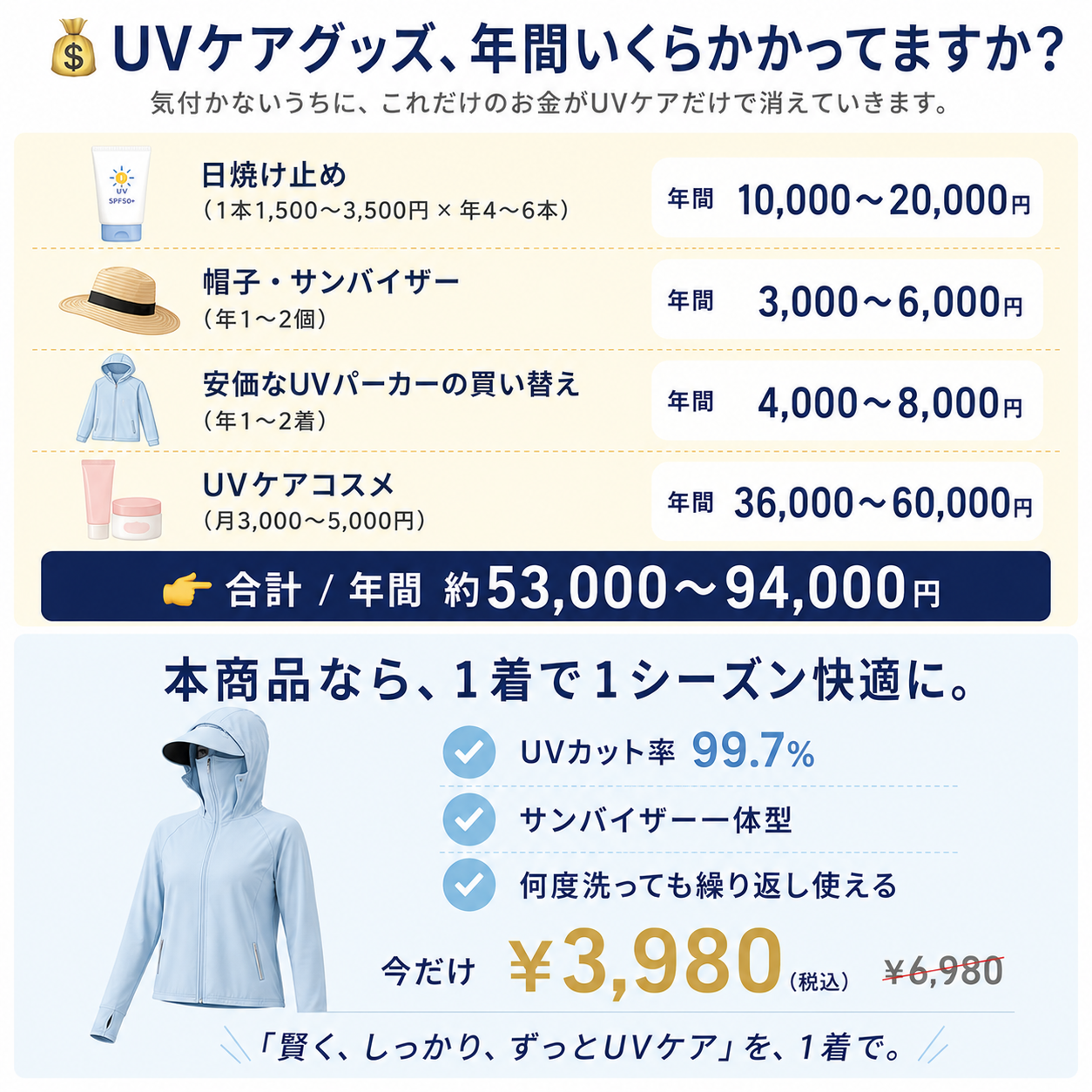 【本日終了⏰】【累計15万個突破🏆】冷感UVパーカー【顧客満足度No.1獲得商品🥇】【全国送料無料🚗】