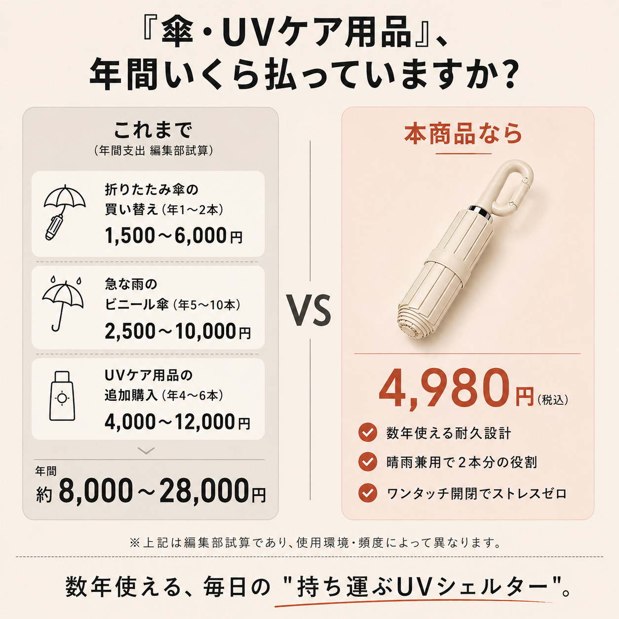 【本日終了⏰】【累計15万本突破🏆】日傘【顧客満足度No.1獲得商品🥇】【全国送料無料🚗】
