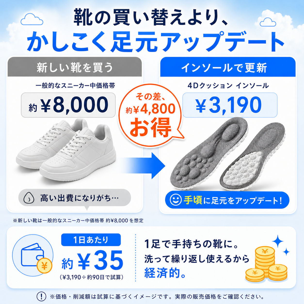【本日終了⏰】【累計15万枚突破🏆】4D立体クッションインソール【顧客満足度No.1獲得商品🥇】【全国送料無料🚗】