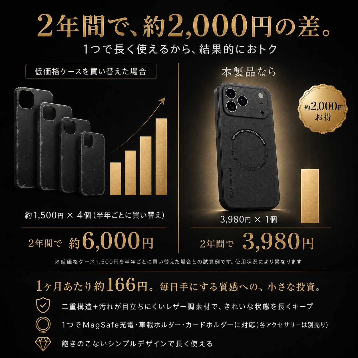 【本日終了⏰】【iPhone 11〜17シリーズ対応】PUレザースマホケース【累計15万台突破🏆】【全国送料無料🚗】