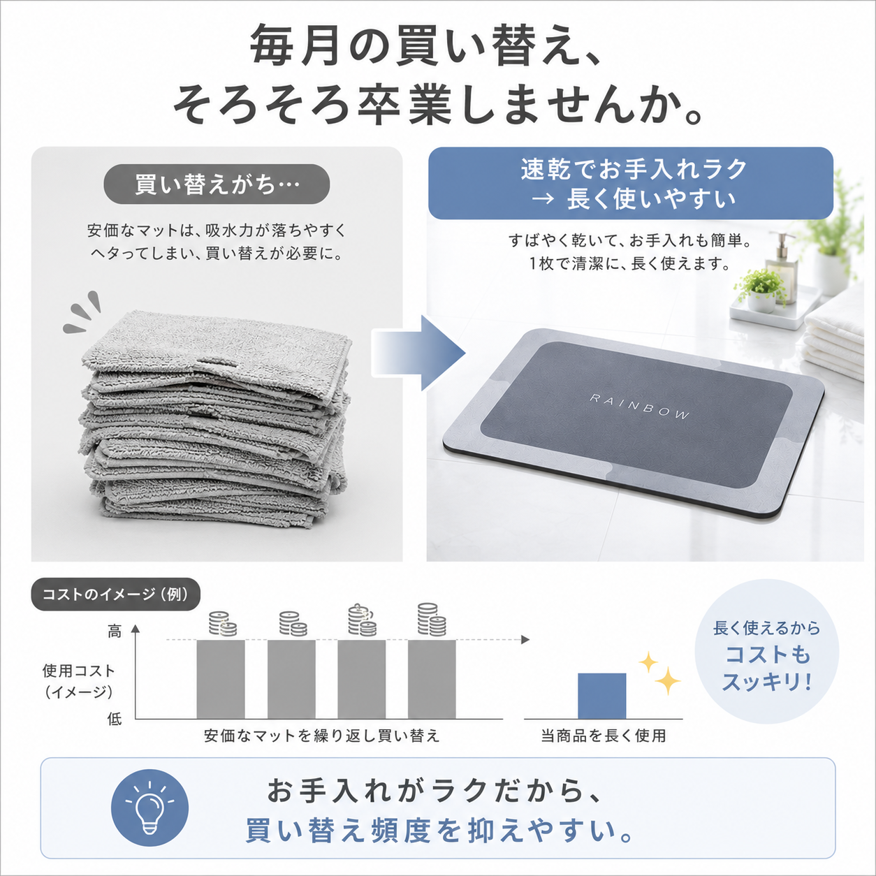 【本日終了⏰】【累計15万個突破🏆】バスマット【顧客満足度No.1獲得商品🥇】【全国送料無料🚗】