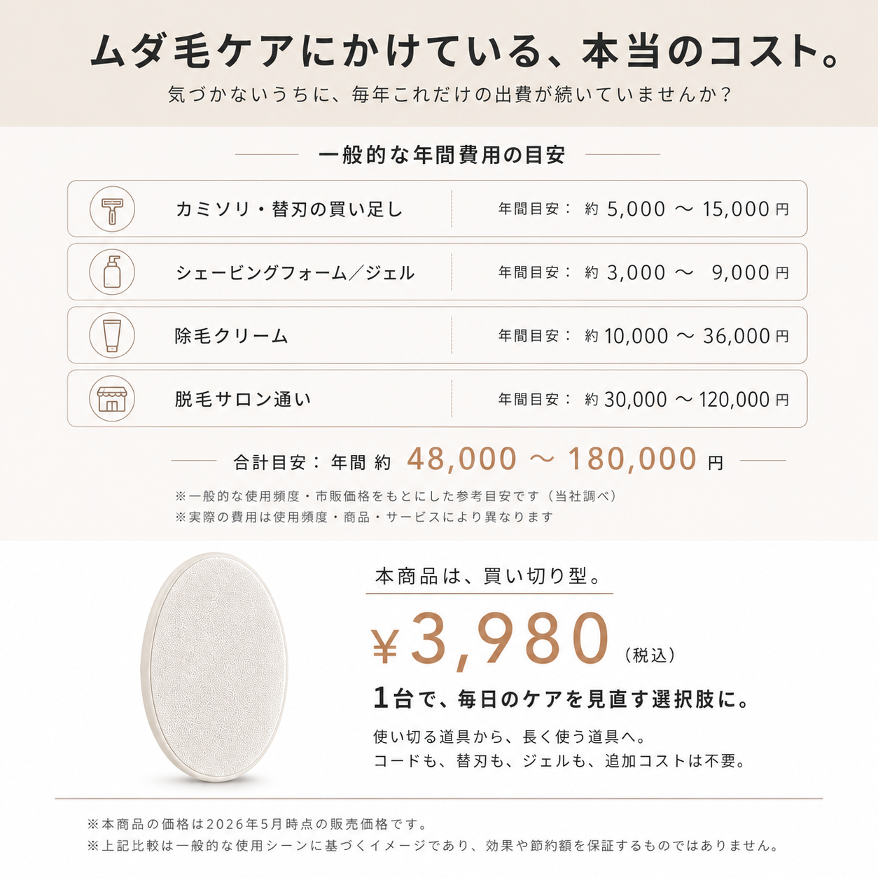 【本日終了⏰】【累計15万個突破🏆】ナノガラス除毛パッド【顧客満足度No.1獲得商品🥇】【全国送料無料🚗】