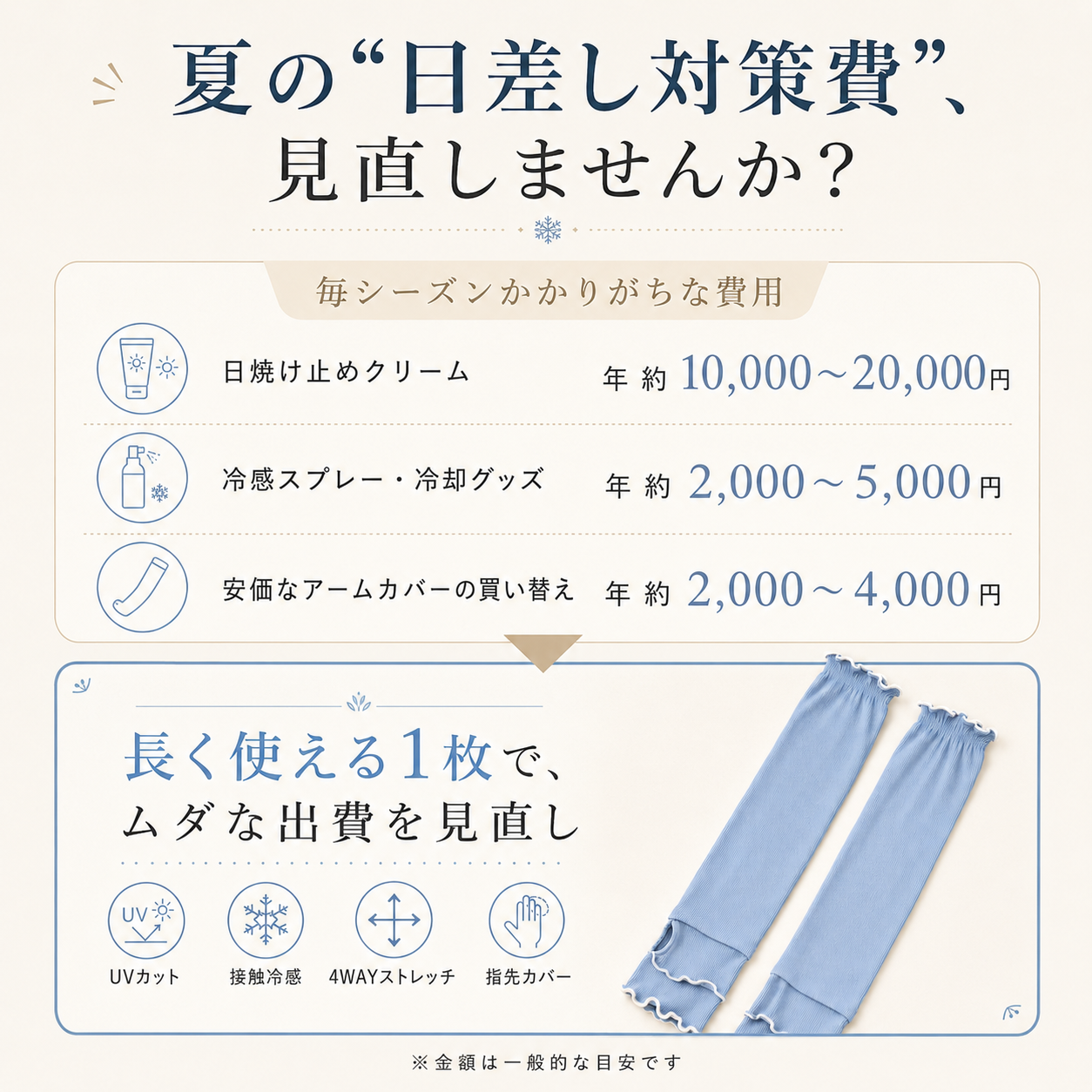 【本日終了⏰】✨接触冷感UVアームカバー｜暑い日のお出かけ・運転にさらっと快適☀️【全国送料無料🚚】