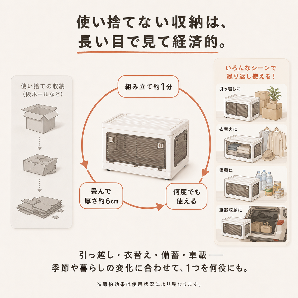 【本日終了⏰】【累計15万台突破🏆】5面開閉収納ボックス【全国送料無料🚗】