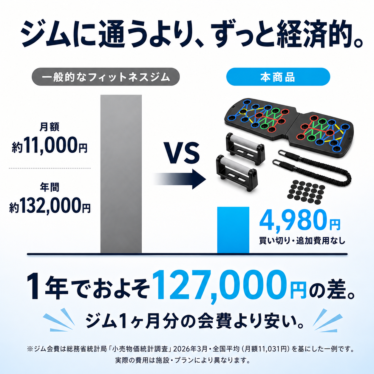 【本日終了⏰】【1台で全身トレーニング】多機能プッシュアップボード【3WAY設計・折りたたみ式】【全国送料無料🚚】