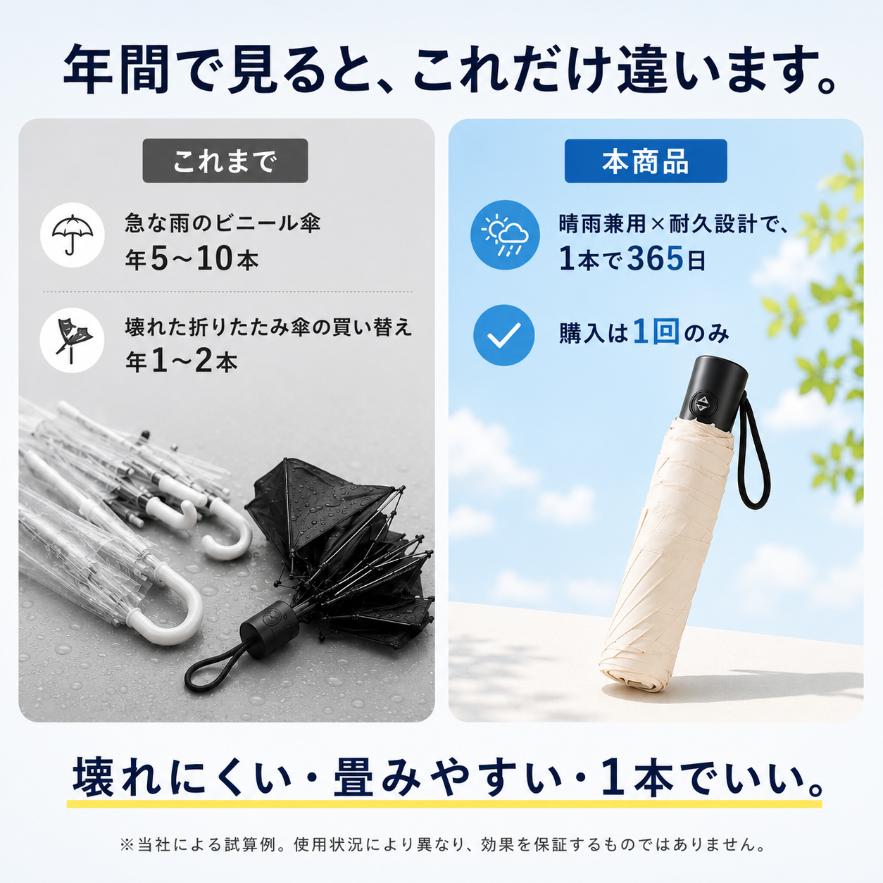 【本日終了⏰】【累計15万本突破🏆】日傘【顧客満足度No.1獲得商品🥇】【全国送料無料🚗】