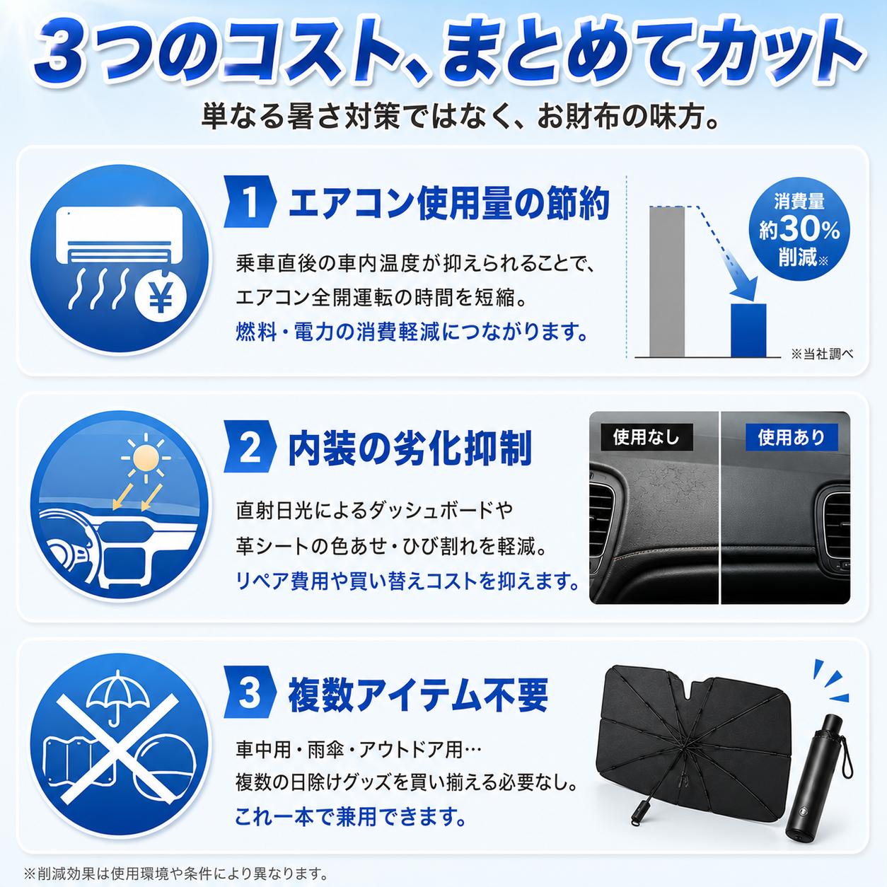【本日終了⏰】【累計15万個突破🏆】サンシェード【顧客満足度No.1獲得商品🥇】【全国送料無料🚗】