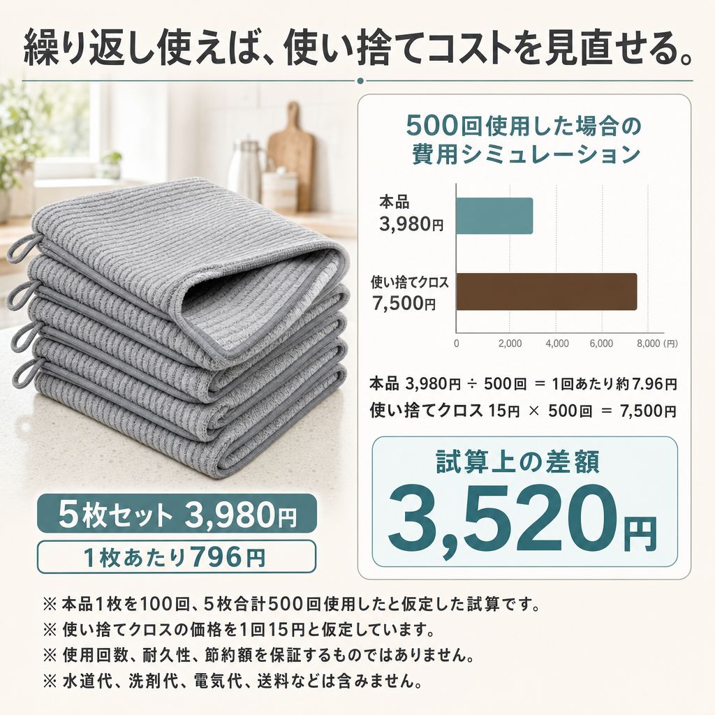【全国送料無料🚗】キッチンクロス5枚セット 吸水 水拭き・乾拭き対応 吊り下げループ付き